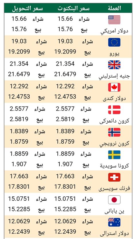 اسعار العملات البنك الاهلي المصري